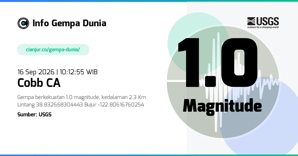 Gempa 1.0 M Cobb CA 16 Sep 2026 - 03:12:55 WIB