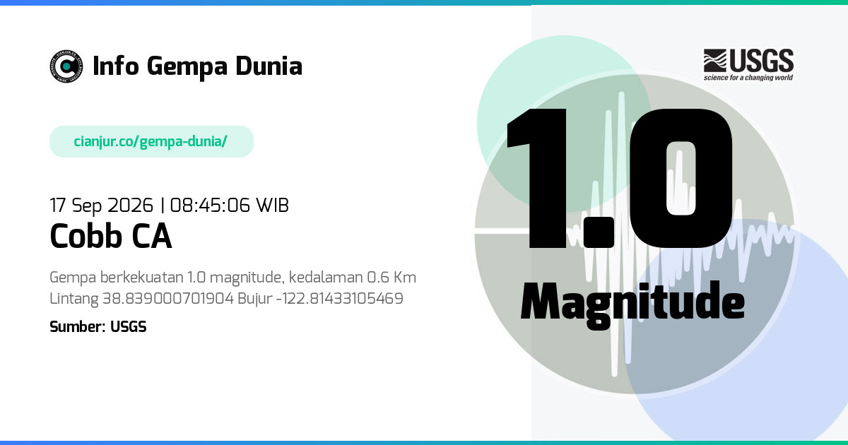 Gempa 1.0 M Cobb CA 17 Sep 2026 - 01:45:06 WIB