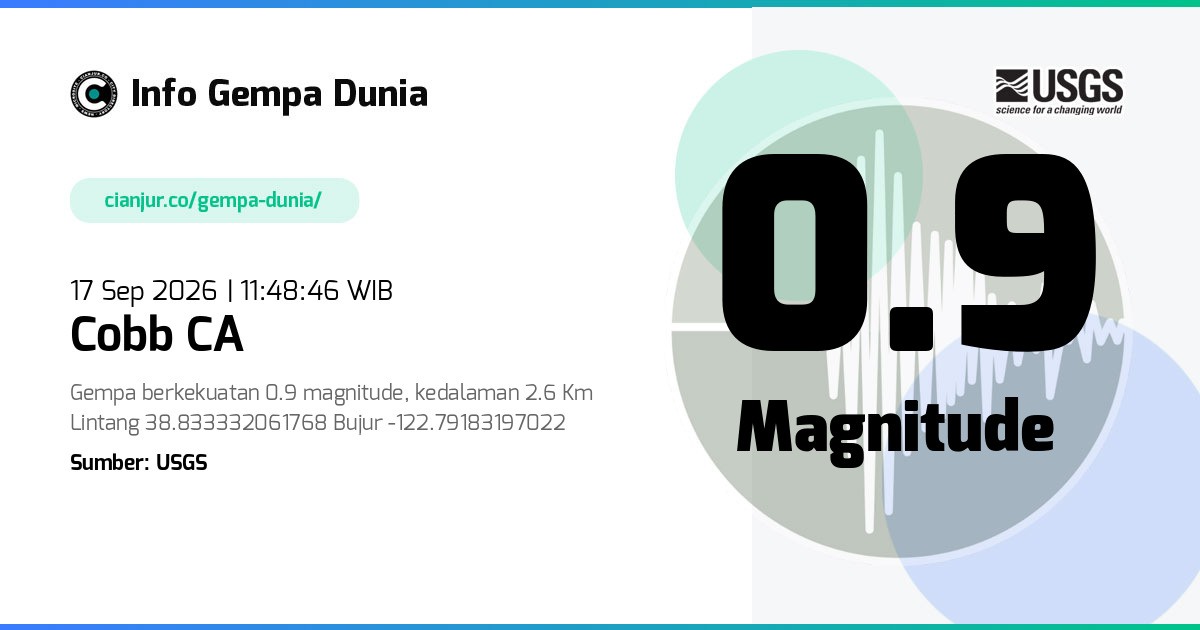 Gempa 0.9 M Cobb CA 17 Sep 2026 - 04:48:46 WIB