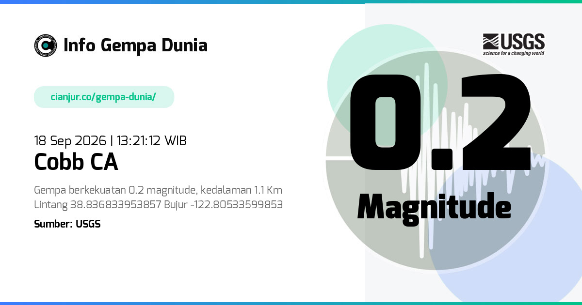 Gempa 0.2 M Cobb CA 18 Sep 2026 - 06:21:12 WIB
