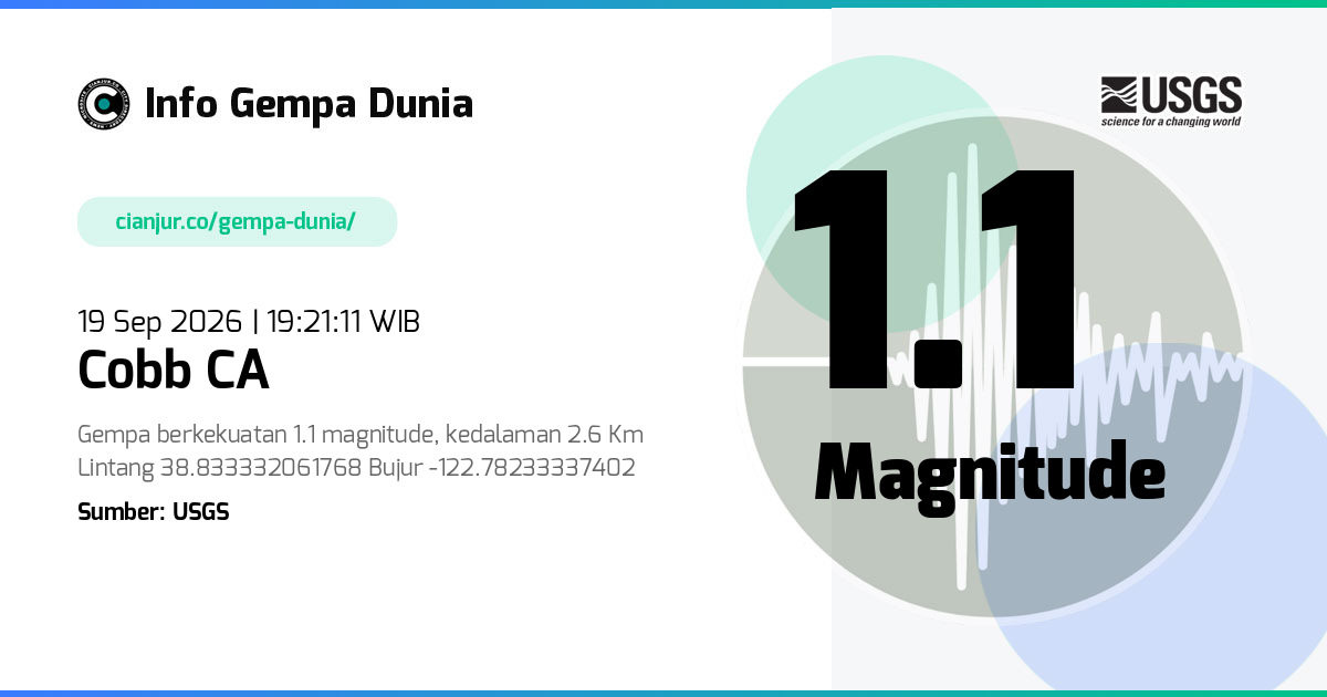 Gempa 1.1 M Cobb CA 19 Sep 2026 - 12:21:11 WIB