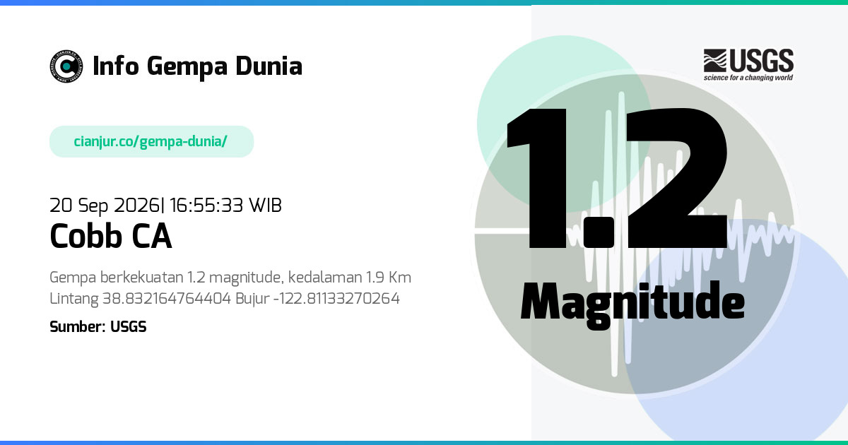 Gempa 1.2 M Cobb CA 20 Sep 2026 - 09:55:33 WIB