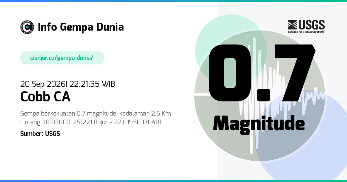 Gempa 0.7 M Cobb CA 20 Sep 2026 - 15:21:35 WIB