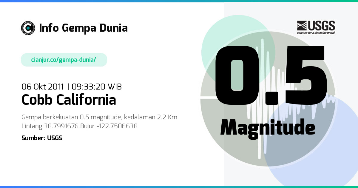 Gempa 0.5 M Cobb California 06 Okt 2011 - 02:33:20 WIB
