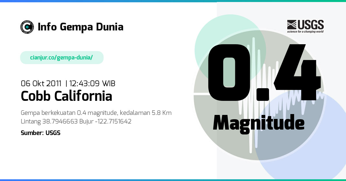 Gempa 0.4 M Cobb California 06 Okt 2011 - 05:43:09 WIB