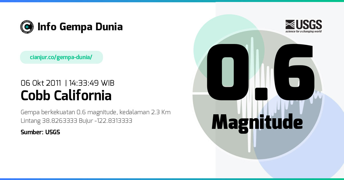 Gempa 0.6 M Cobb California 06 Okt 2011 - 07:33:49 WIB