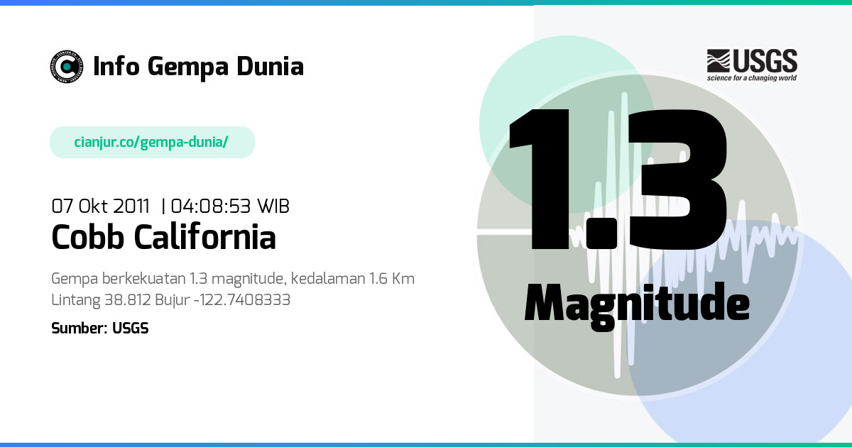 Gempa 1.3 M Cobb California 06 Okt 2011 - 21:08:53 WIB