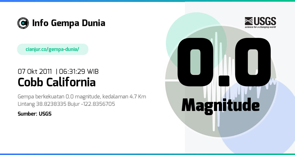 Gempa 0.0 M Cobb California 06 Okt 2011 - 23:31:29 WIB