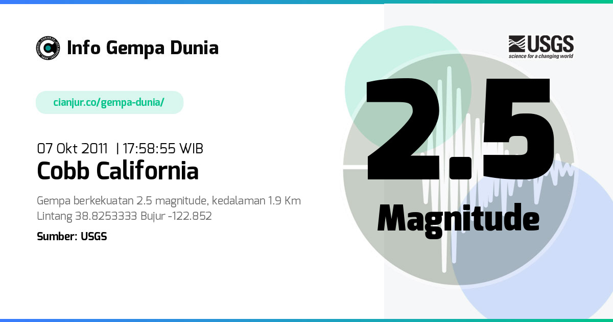 Gempa 2.5 M Cobb California 07 Okt 2011 - 10:58:55 WIB