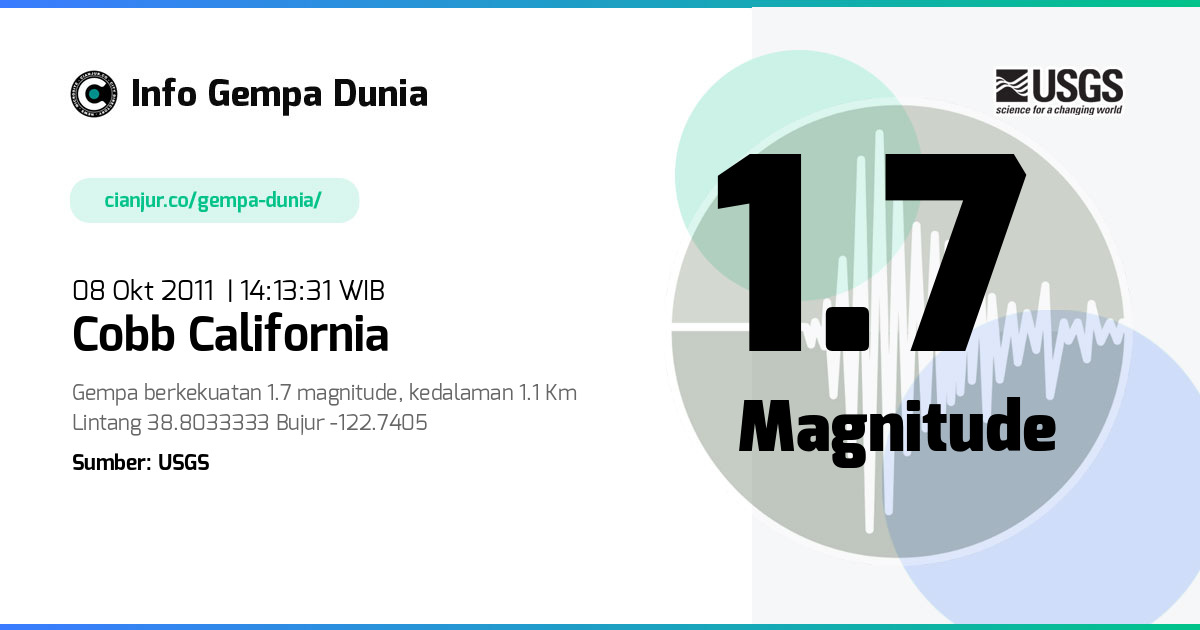 Gempa 1.7 M Cobb California 08 Okt 2011 - 07:13:31 WIB