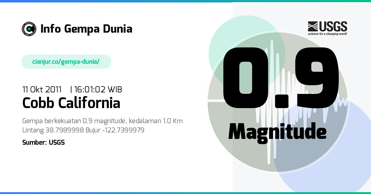 Gempa 0.9 M Cobb California 11 Okt 2011 - 09:01:02 WIB