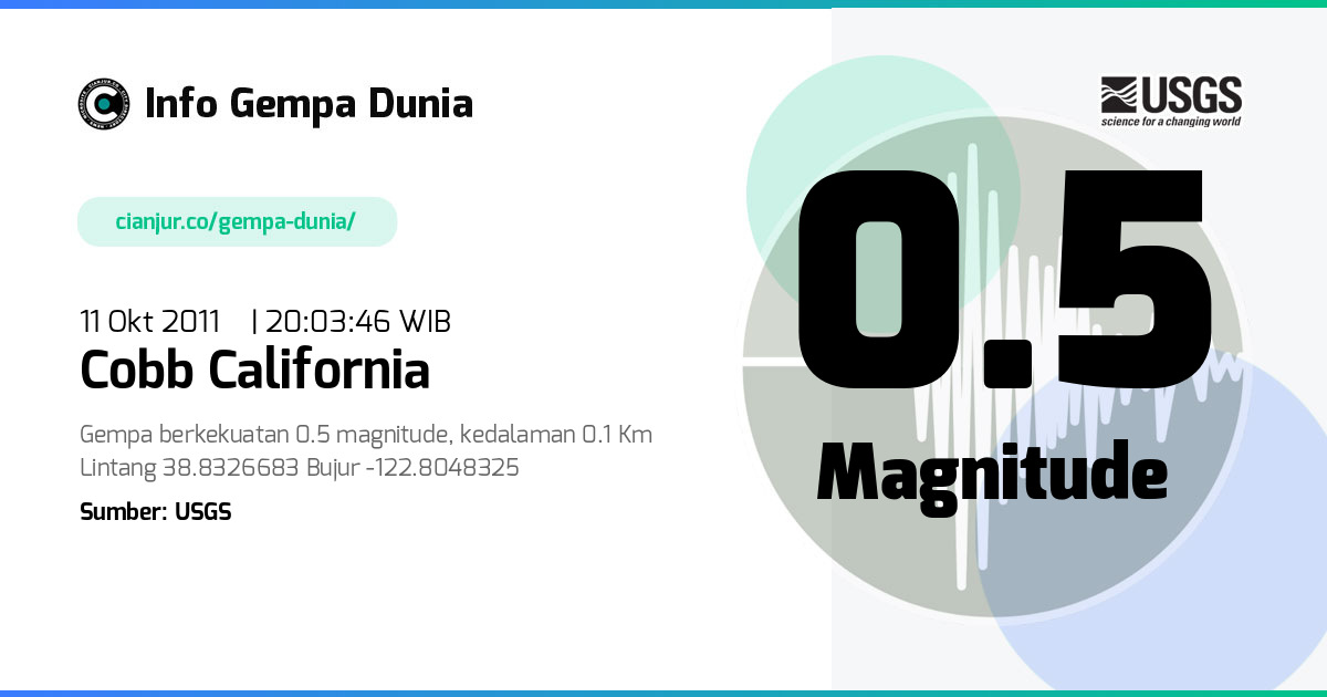 Gempa 0.5 M Cobb California 11 Okt 2011 - 13:03:46 WIB