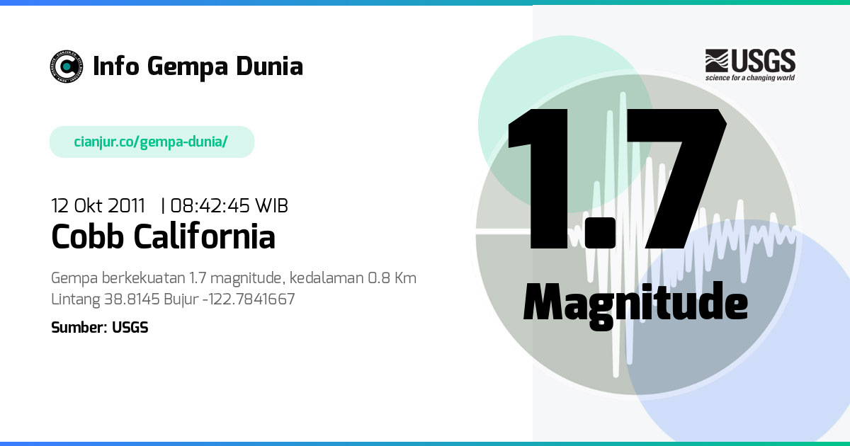 Gempa 1.7 M Cobb California 12 Okt 2011 - 01:42:45 WIB