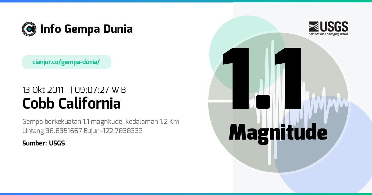 Gempa 1.1 M Cobb California 13 Okt 2011 - 02:07:27 WIB