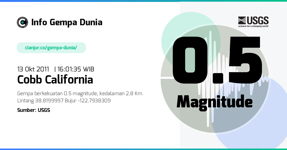 Gempa Cobb California 0.5 M 13 Okt 2011 - 09:01:35 WIB