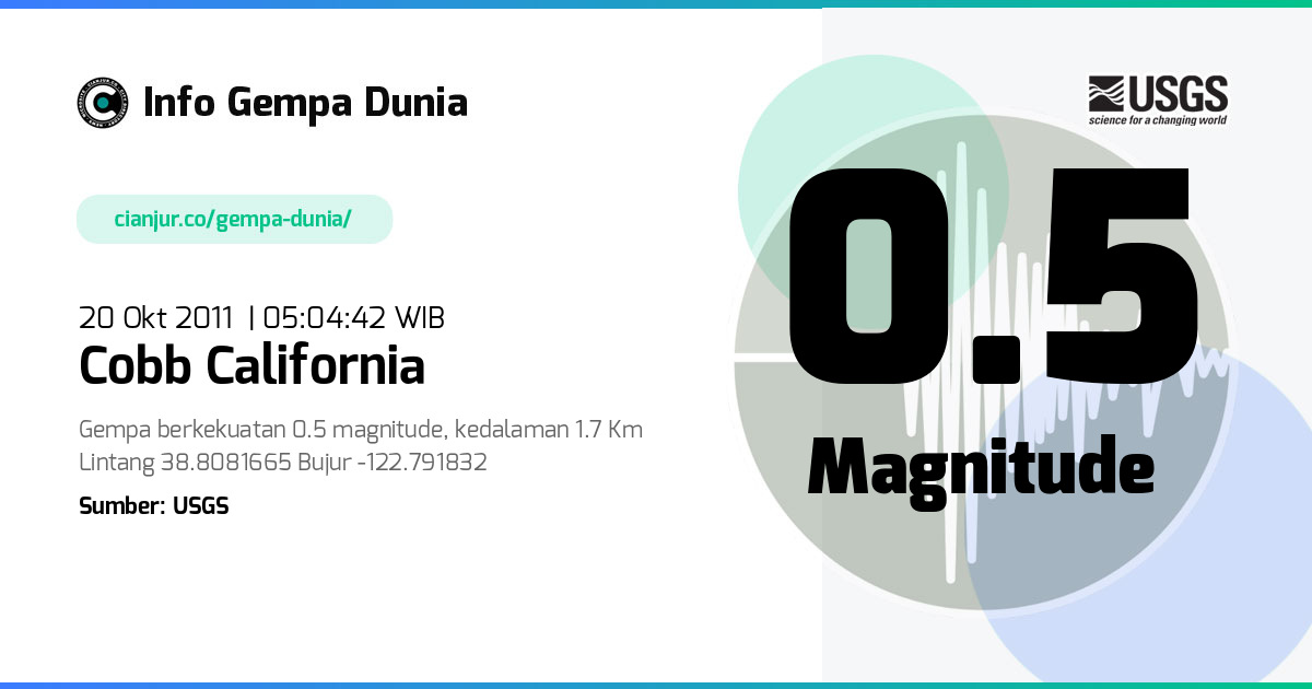 Gempa Cobb California 0.5 M 19 Okt 2011 - 22:04:42 WIB