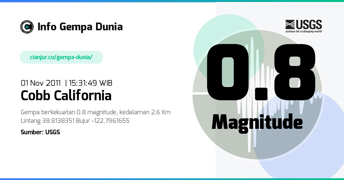 Gempa Cobb California 0.8 M 01 Nov 2011 - 08:31:49 WIB