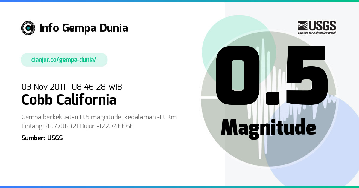 Gempa Cobb California 0.5 M 03 Nov 2011 - 01:46:28 WIB