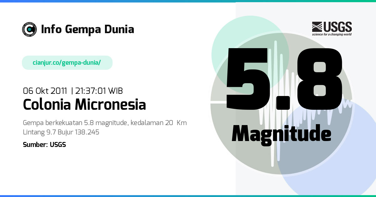 Gempa 5.8 M Colonia Micronesia 06 Okt 2011 - 14:37:01 WIB