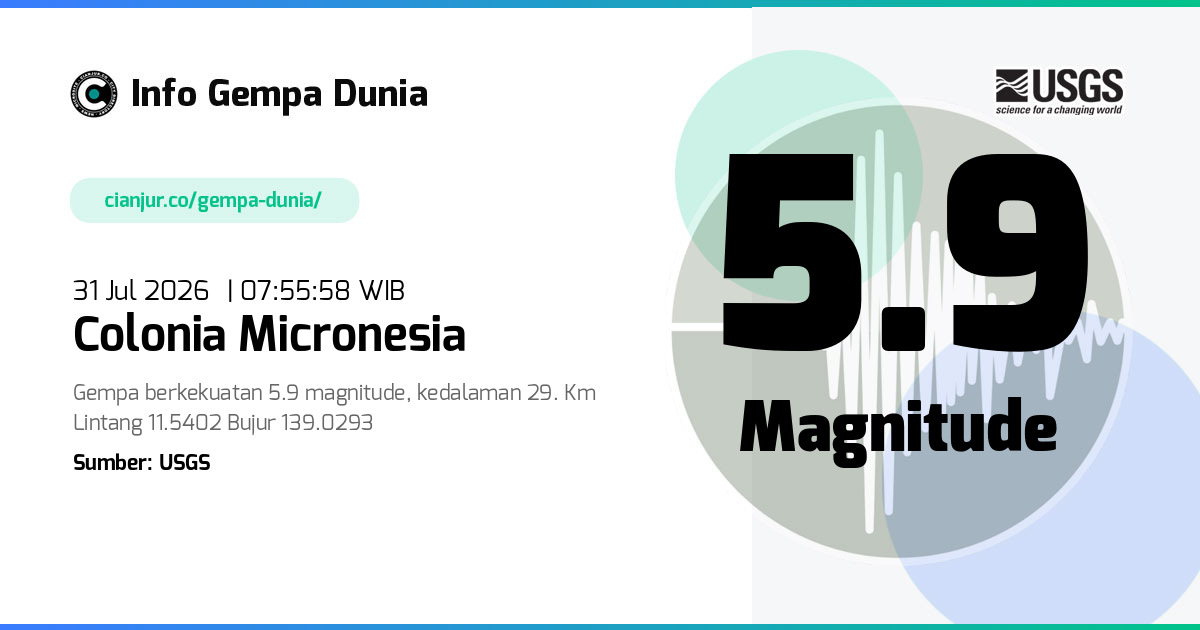 Gempa Colonia Micronesia 5.9 M 31 Jul 2026 - 00:55:58 WIB