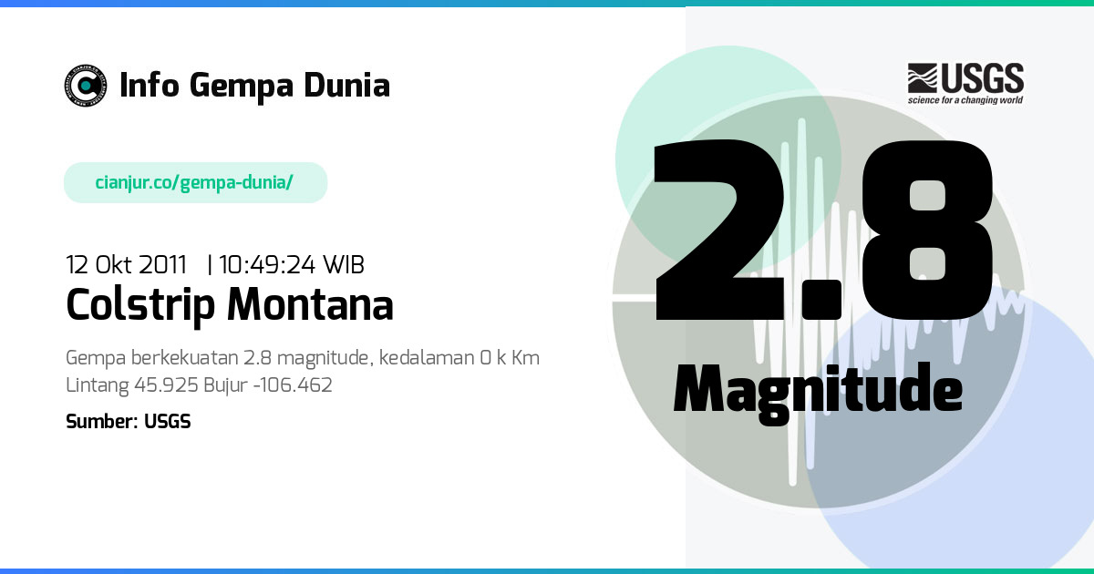 Gempa 2.8 M Colstrip Montana 12 Okt 2011 - 03:49:24 WIB