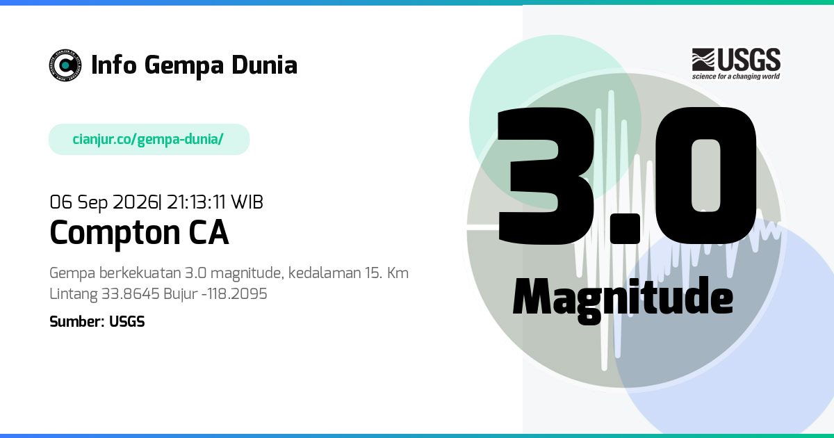 Gempa Compton CA 3.0 M 06 Sep 2026 - 14:13:11 WIB
