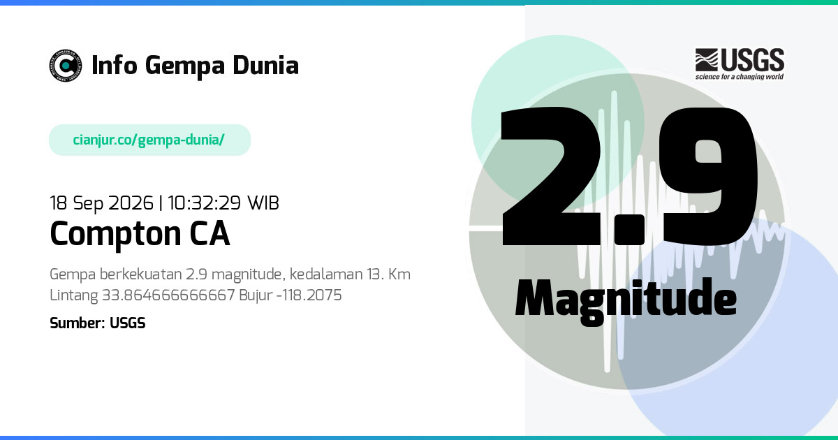Gempa 2.9 M Compton CA 18 Sep 2026 - 03:32:29 WIB