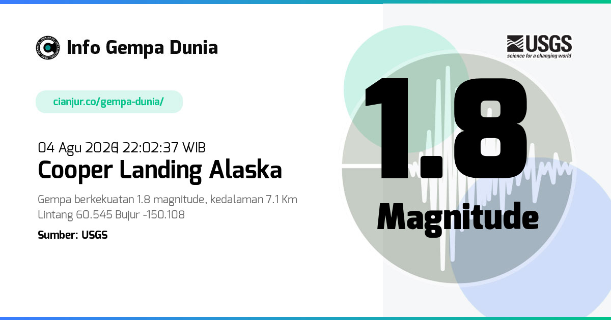 Gempa Cooper Landing Alaska 1.8 M 04 Agu 2026 - 15:02:37 WIB