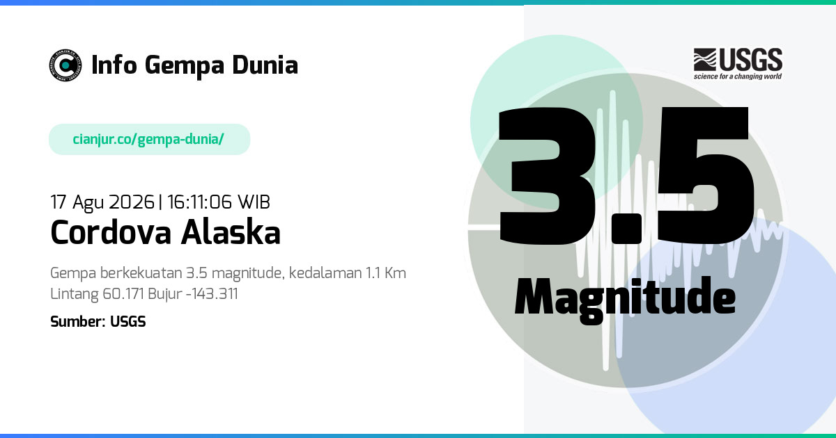 Gempa Cordova Alaska 3.5 M 17 Agu 2026 - 09:11:06 WIB