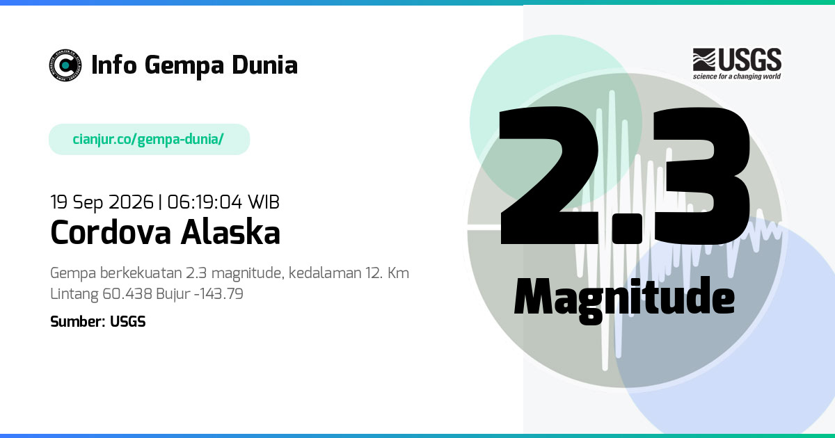 Gempa 2.3 M Cordova Alaska 18 Sep 2026 - 23:19:04 WIB