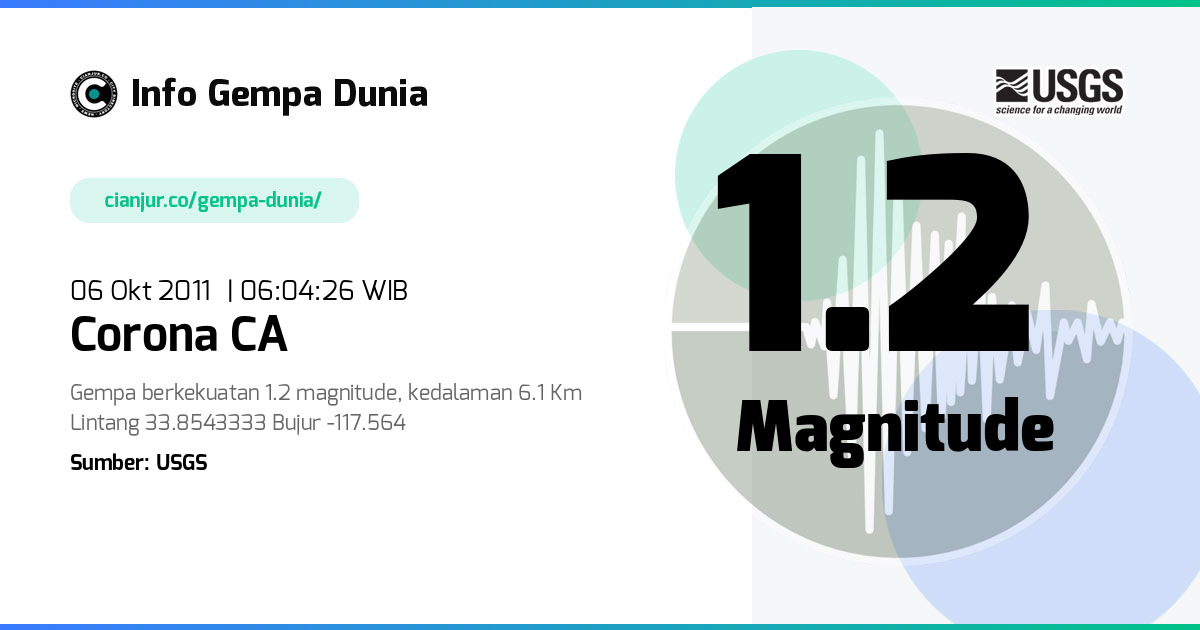 Gempa 1.2 M Corona CA 05 Okt 2011 - 23:04:26 WIB