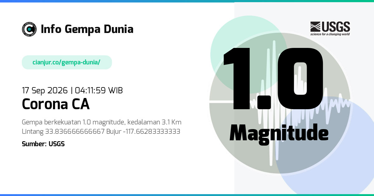 Gempa 1.0 M Corona CA 16 Sep 2026 - 21:11:59 WIB