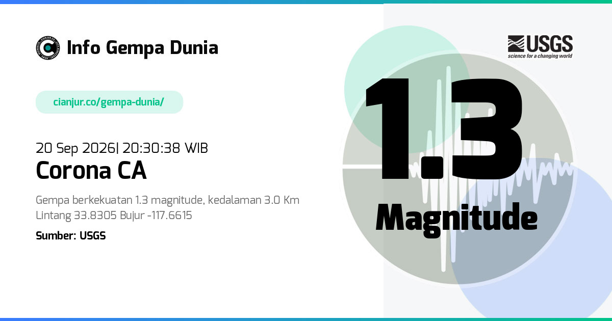 Gempa 1.3 M Corona CA 20 Sep 2026 - 13:30:38 WIB