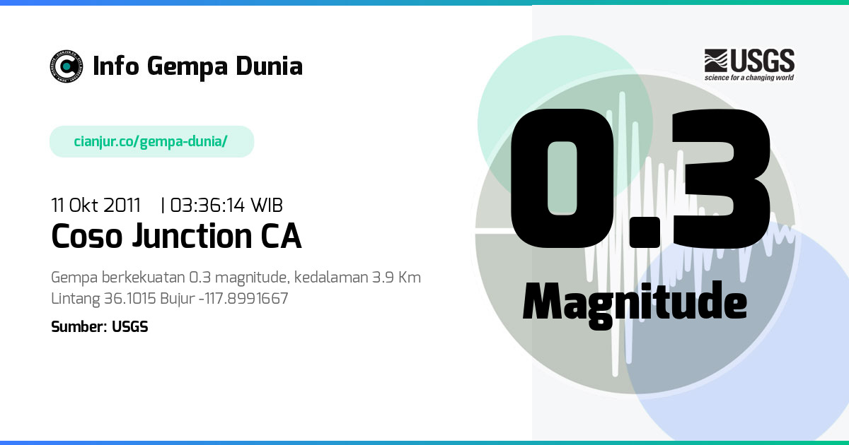 Gempa 0.3 M Coso Junction CA 10 Okt 2011 - 20:36:14 WIB