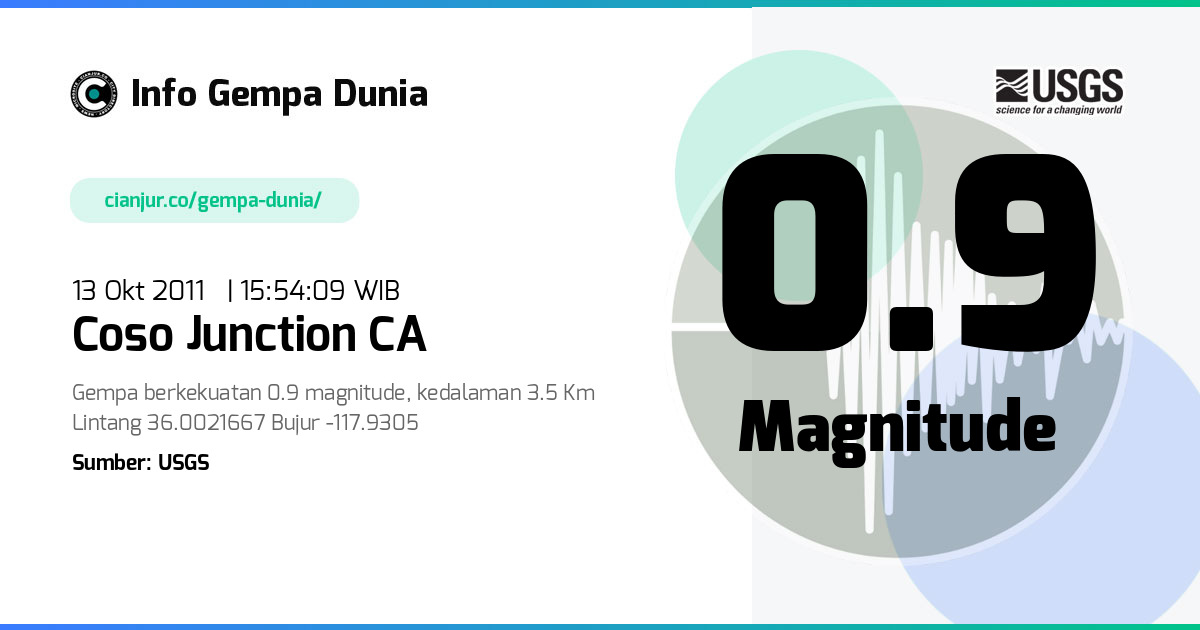 Gempa Coso Junction CA 0.9 M 13 Okt 2011 - 08:54:09 WIB