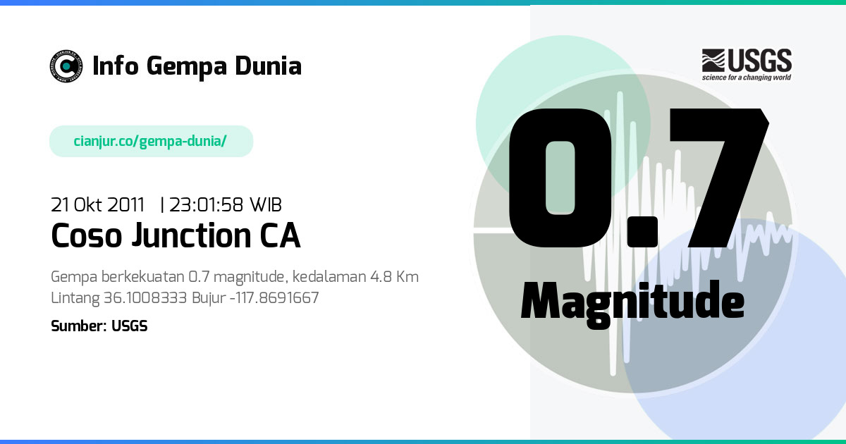 Gempa Coso Junction CA 0.7 M 21 Okt 2011 - 16:01:58 WIB