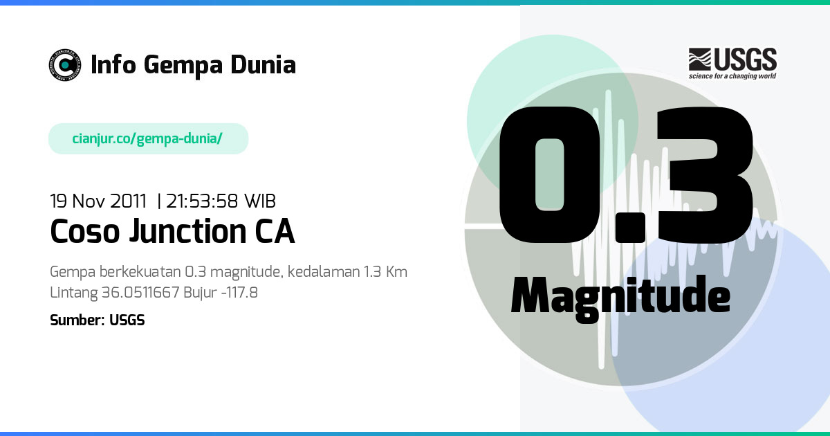 Gempa Coso Junction CA 0.3 M 19 Nov 2011 - 14:53:58 WIB
