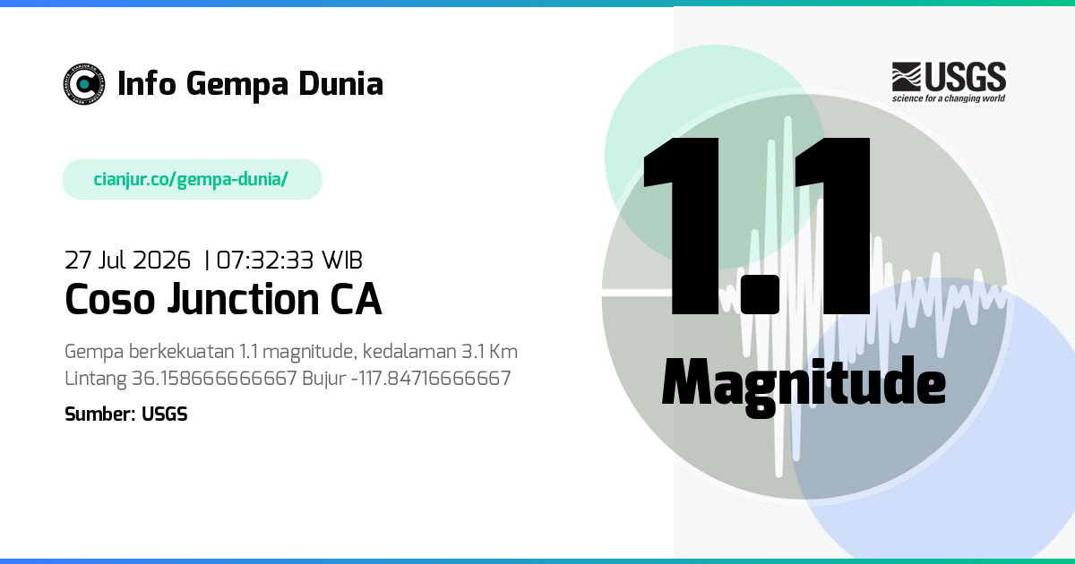 Gempa Coso Junction CA 1.1 M 27 Jul 2026 - 00:32:33 WIB