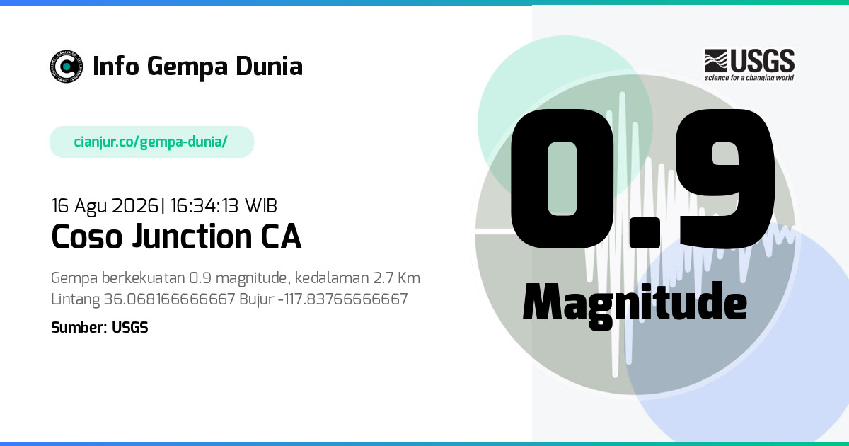 Gempa Coso Junction CA 0.9 M 16 Agu 2026 - 09:34:13 WIB
