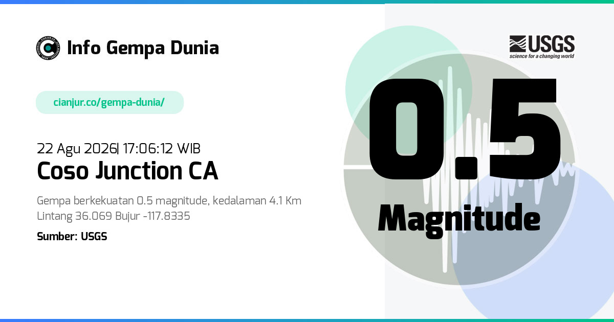 Gempa Coso Junction CA 0.5 M 22 Agu 2026 - 10:06:12 WIB