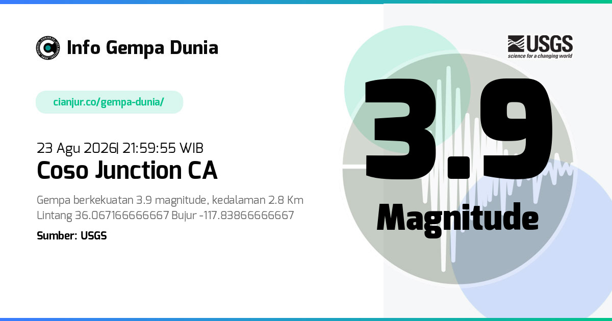 Gempa Coso Junction CA 3.9 M 23 Agu 2026 - 14:59:55 WIB