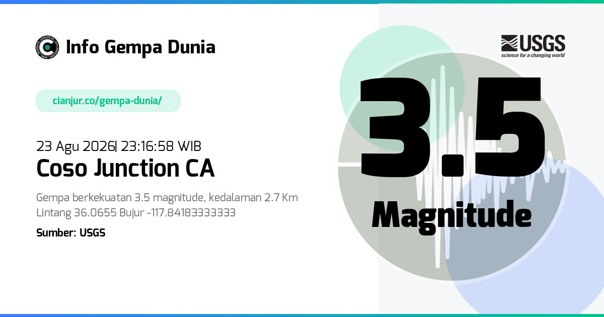 Gempa Coso Junction CA 3.5 M 23 Agu 2026 - 16:16:58 WIB