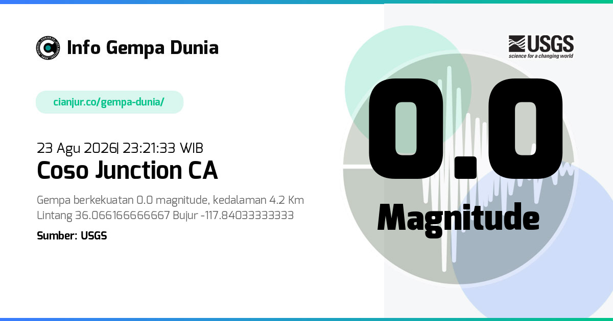 Gempa Coso Junction CA 0.0 M 23 Agu 2026 - 16:21:33 WIB