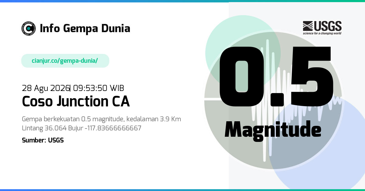 Gempa Coso Junction CA 0.5 M 28 Agu 2026 - 02:53:50 WIB