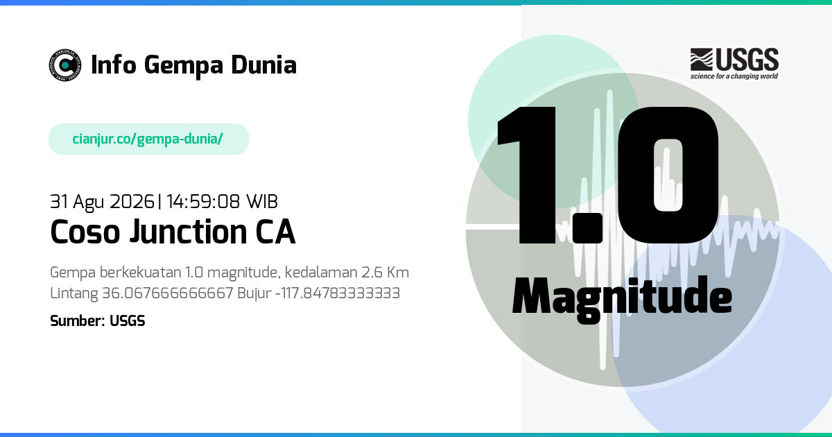 Gempa Coso Junction CA 1.0 M 31 Agu 2026 - 07:59:08 WIB