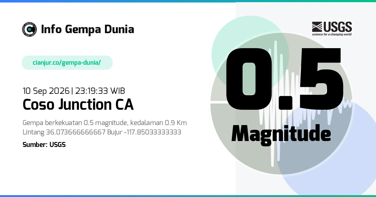Gempa Coso Junction CA 0.5 M 10 Sep 2026 - 16:19:33 WIB