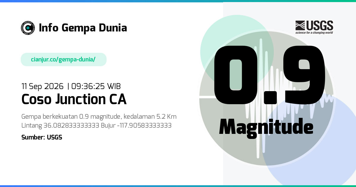 Gempa Coso Junction CA 0.9 M 11 Sep 2026 - 02:36:25 WIB