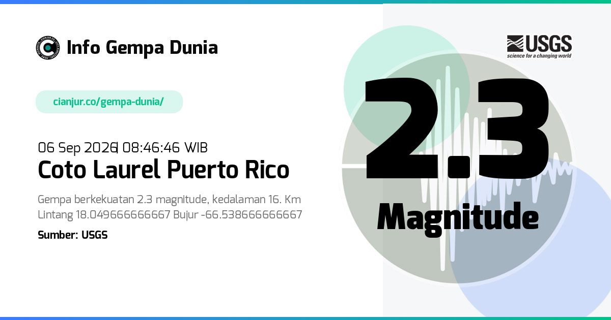 Gempa Coto Laurel Puerto Rico 2.3 M 06 Sep 2026 - 01:46:46 WIB