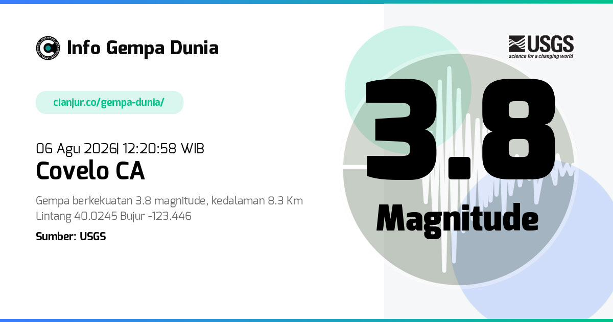 Gempa Covelo CA 3.8 M 06 Agu 2026 - 05:20:58 WIB
