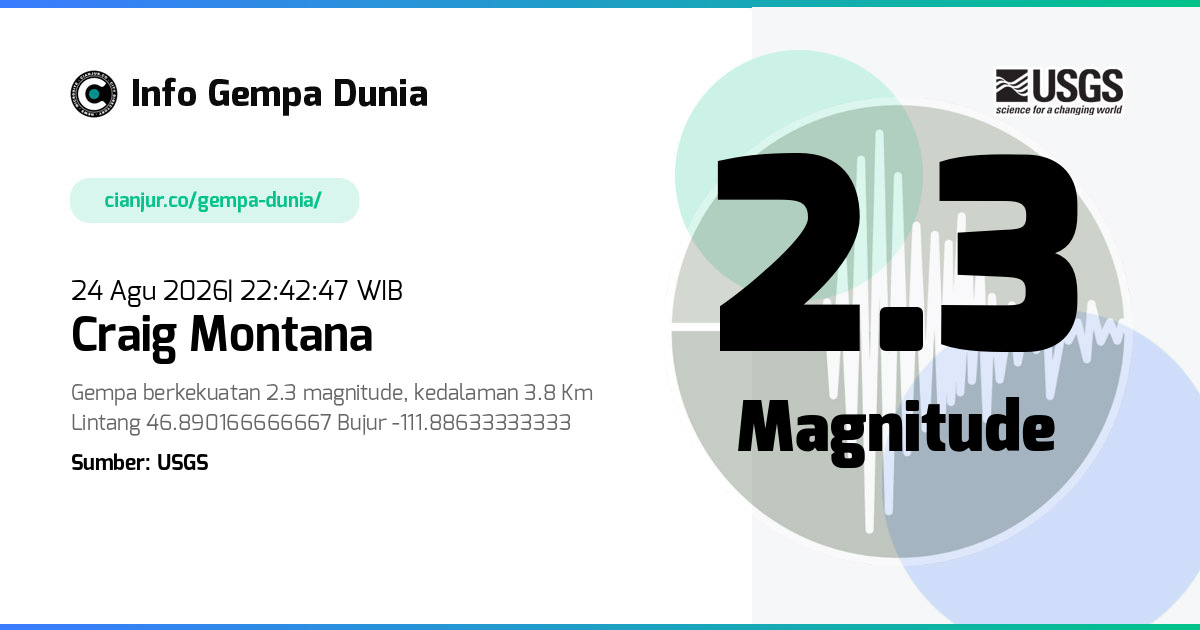 Gempa Craig Montana 2.3 M 24 Agu 2026 - 15:42:47 WIB